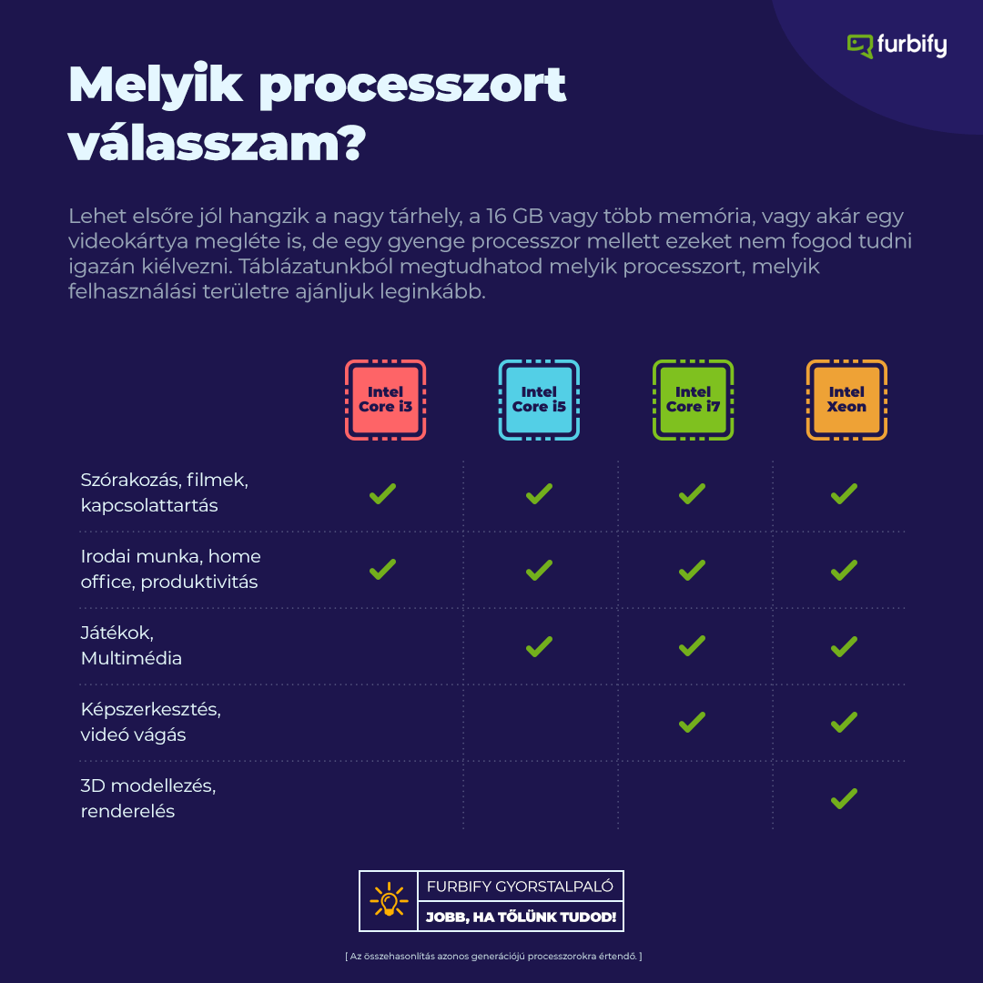 Infografika: melyik processzort válasszam?